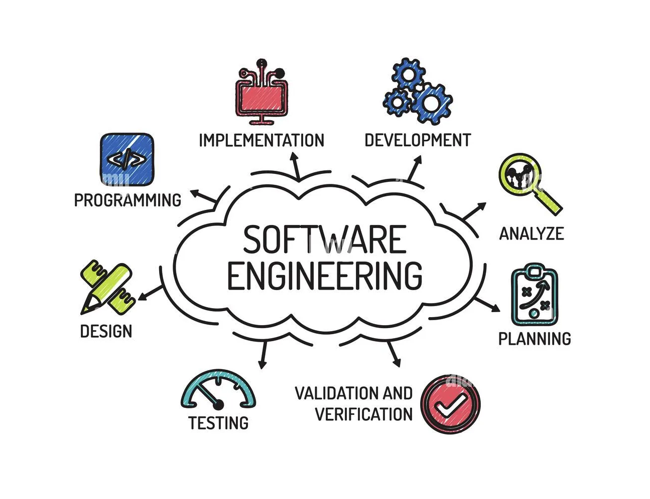 Software Engineering illustration